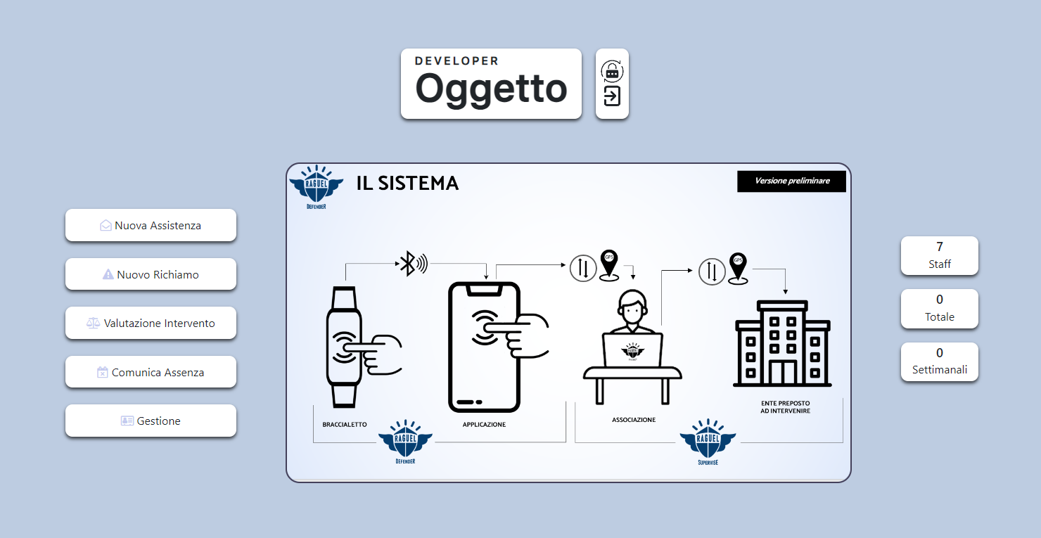Project Image oSupport
